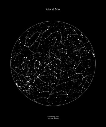 Yıldız Haritası Nedir?